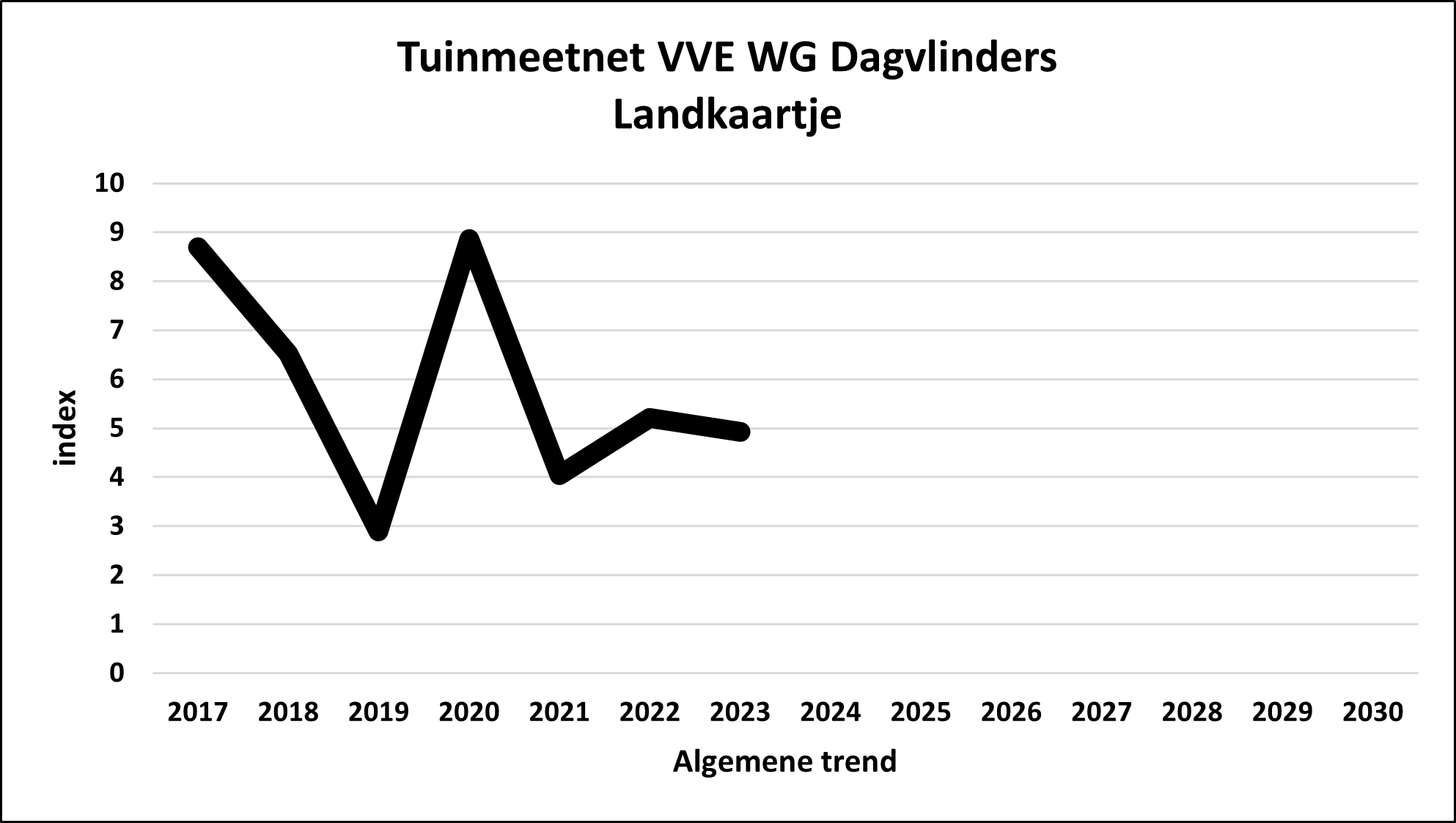 TMN/GMN VVE                                            WG DV Araschnia levana                                            algemeen/overall